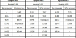 В Краматорске появился график движения для автобуса  № 11