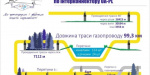 Украина и Польша строят новый газопровод